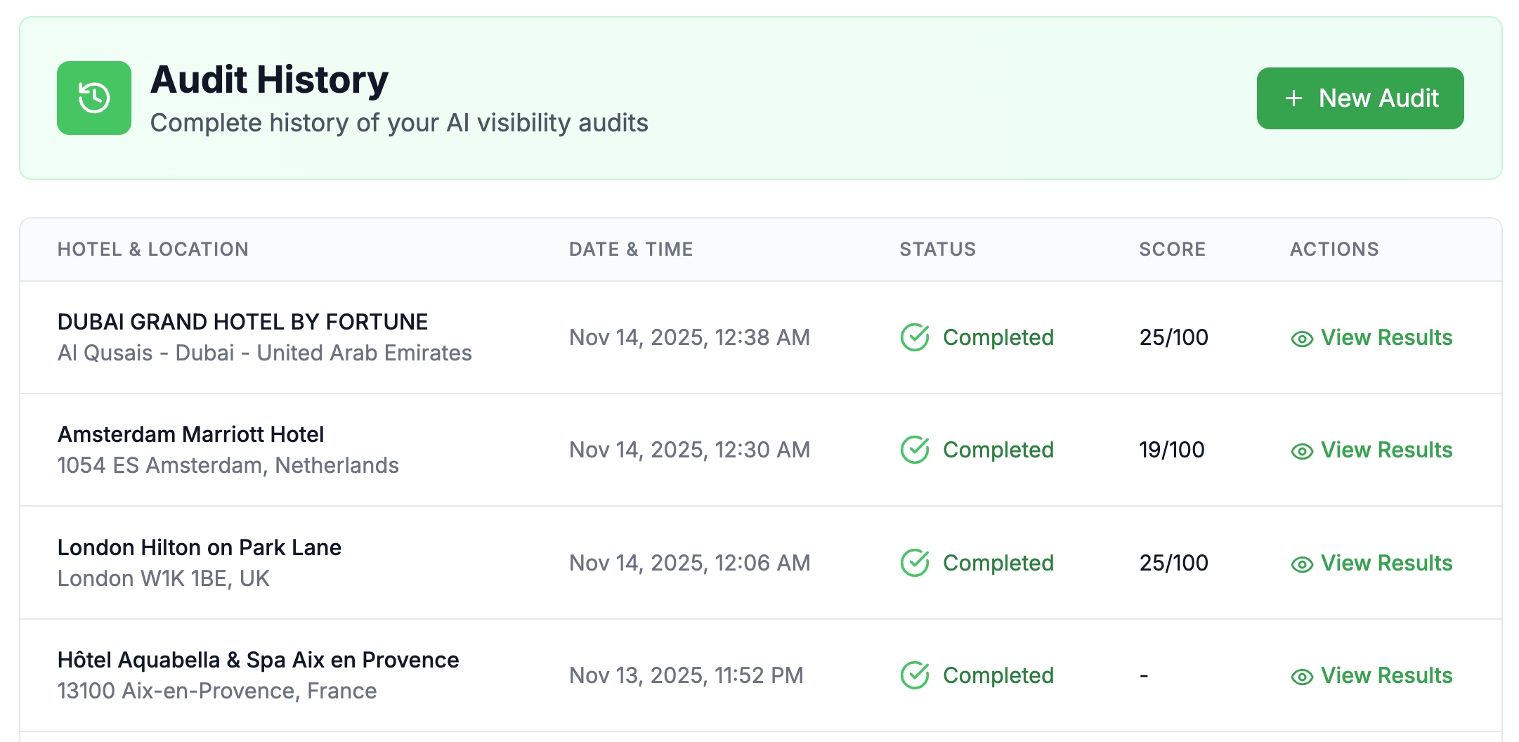 Audit history and tracking dashboard
