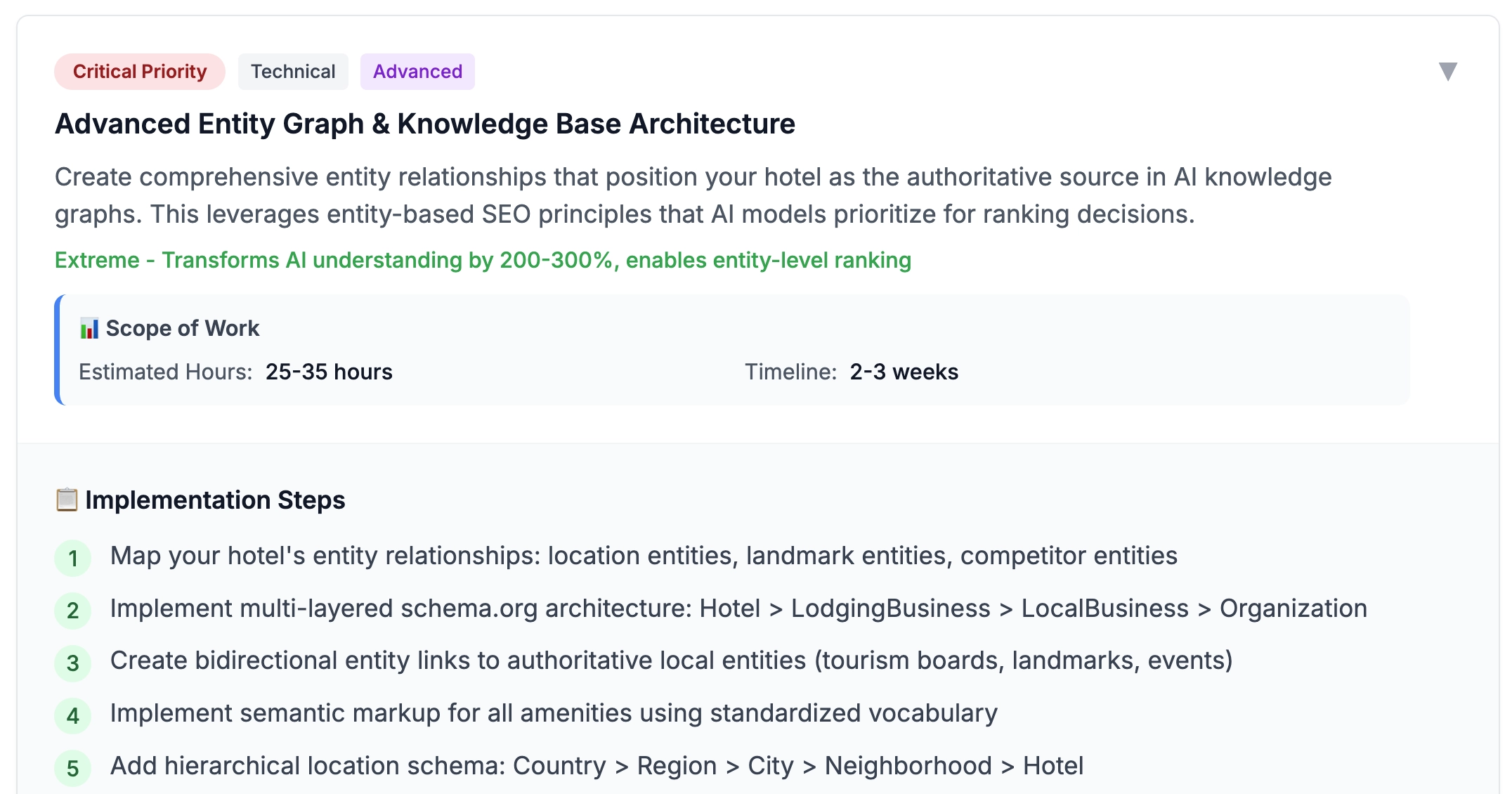 AI-powered strategic recommendations